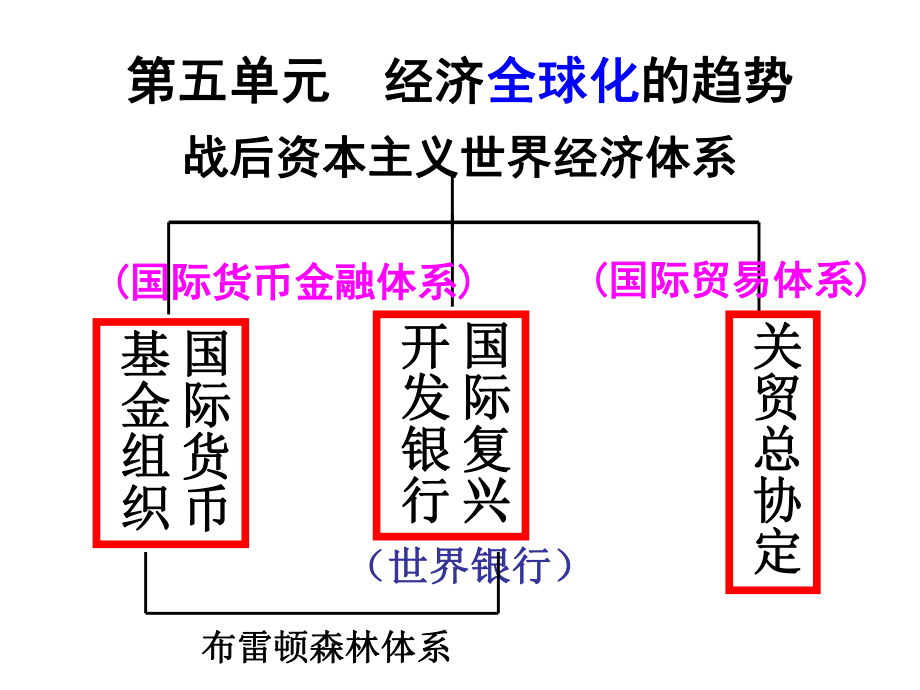 岳麓版必修二第五单元第26课欧洲的经济区域一体化（共32张PPT）.ppt_第1页