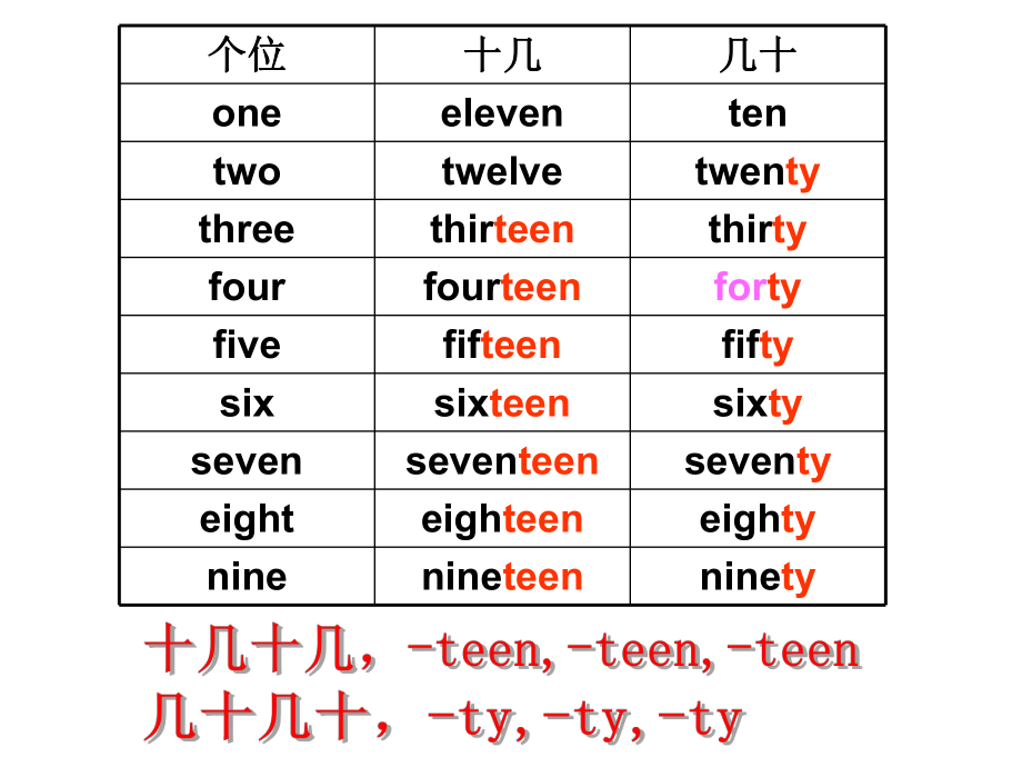 Dates,Module1,Book5复习课课件.ppt_第2页