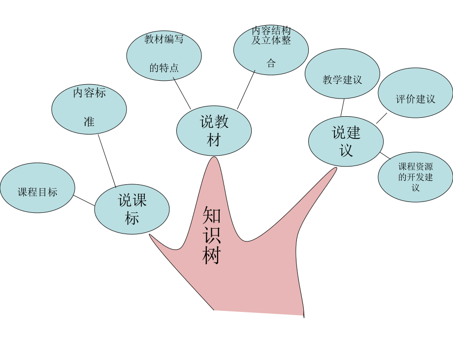 功和能的知识树.ppt_第2页