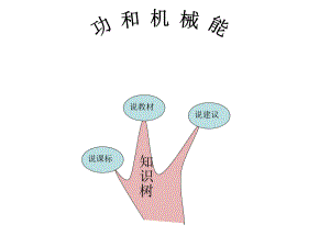 功和能的知识树.ppt