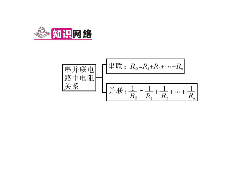 第4节欧姆定律在串、并联电路中的应用(导学本）.ppt_第2页