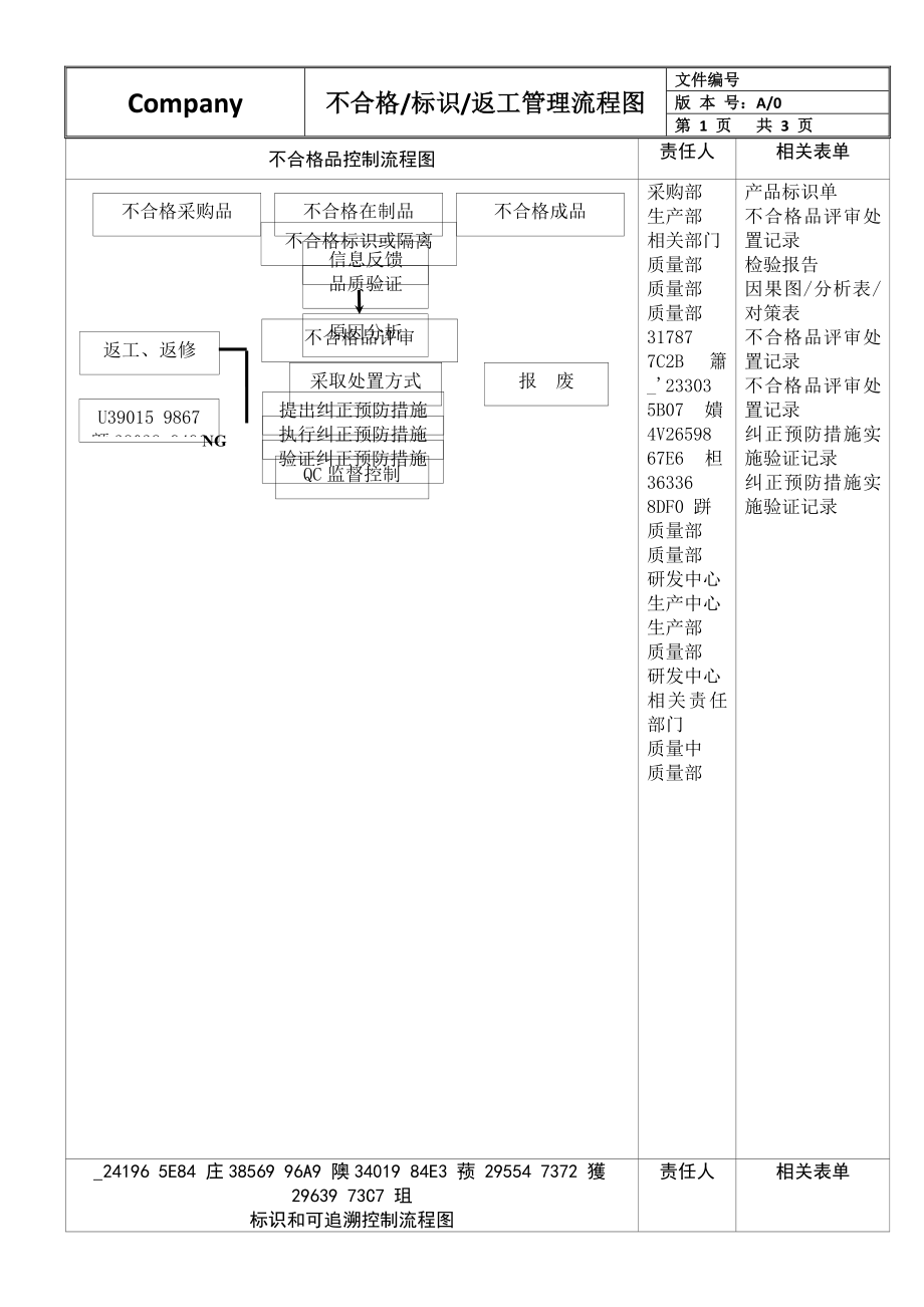 不合格品控制流程图.docx_第1页