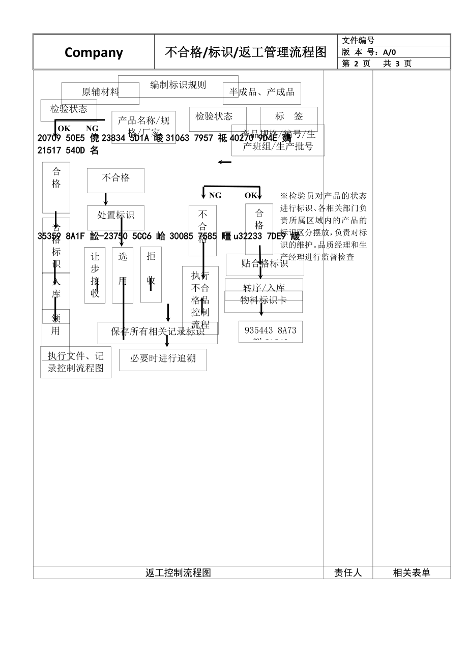 不合格品控制流程图.docx_第2页