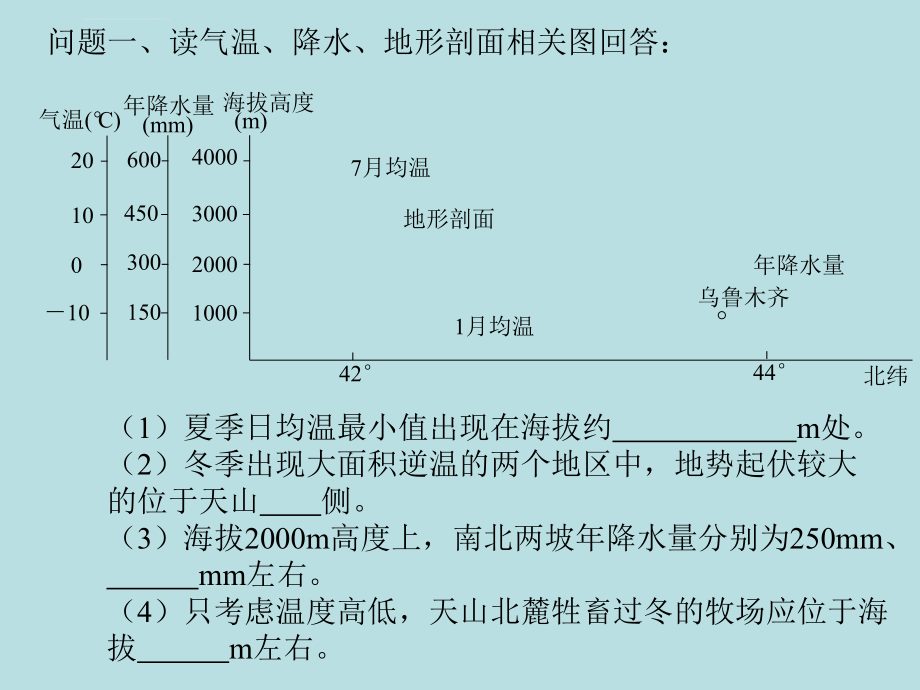 高考地理读图能力提升解读——直角坐标图精选高中地理学科教学ppt-通用课件.ppt_第2页