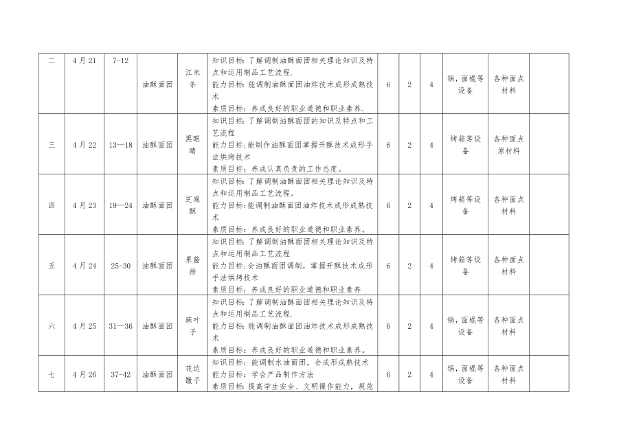 中式面点教学方案.doc_第2页