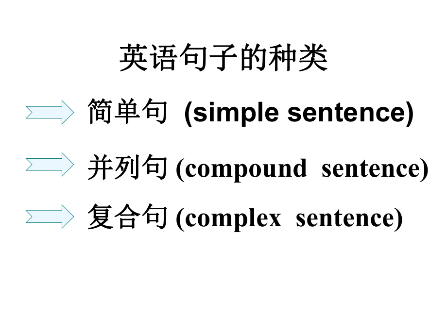 高一英语名词性从句课件用ppt.ppt_第2页