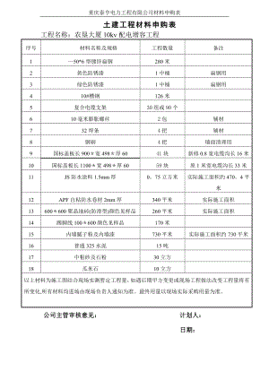 主要材料进场计划表0.doc