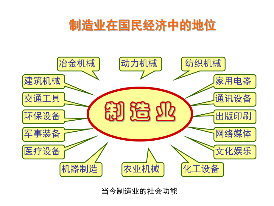 金属切削基础知识ppt课件.ppt_第2页