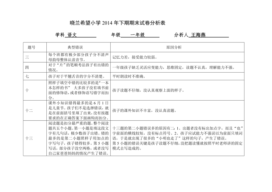 希望小学一年级语文试卷分析表.doc_第1页