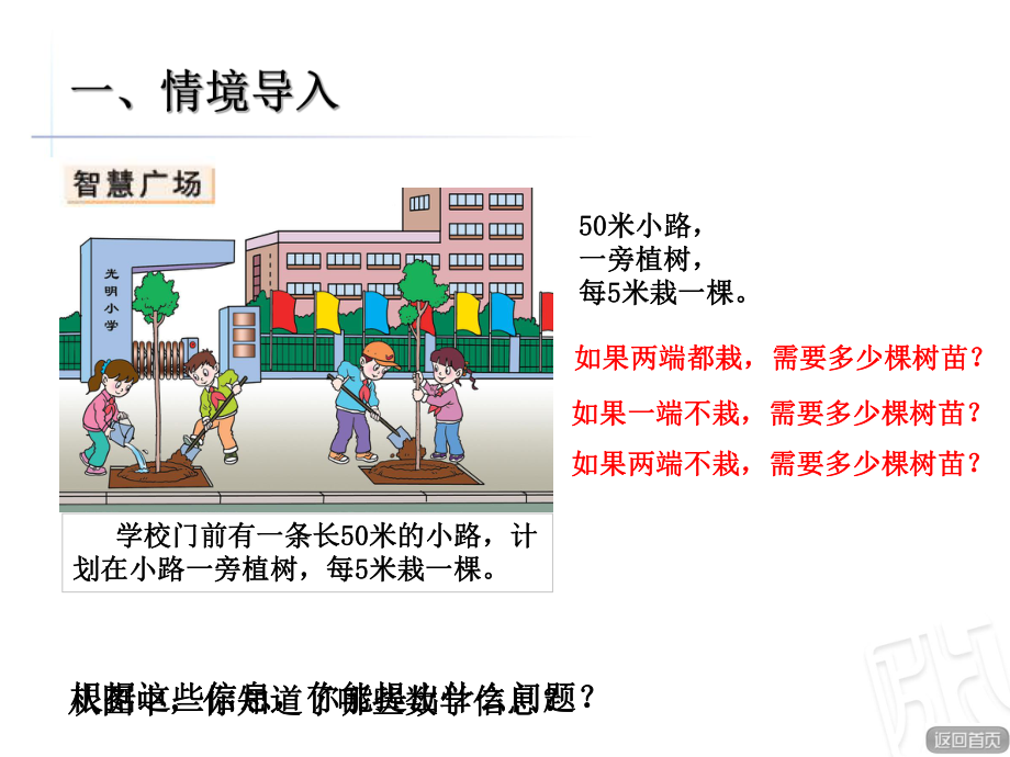 青岛版四年级上册智慧广场《植树问题》.ppt_第2页