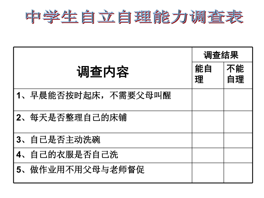 鲁教版七年级第八课第一框《自己的事情自己做》 (2).ppt_第2页