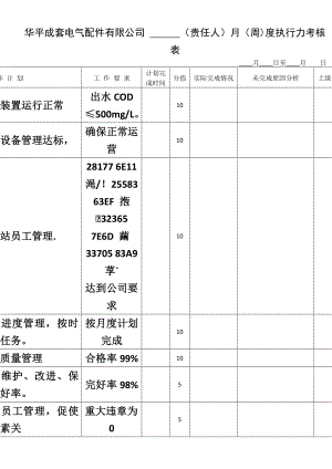 中层管理干部考核表.doc