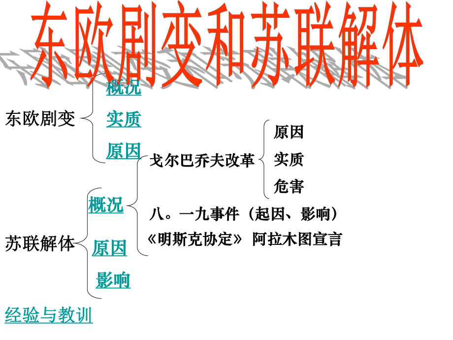 东欧剧变和苏联解体.ppt_第2页