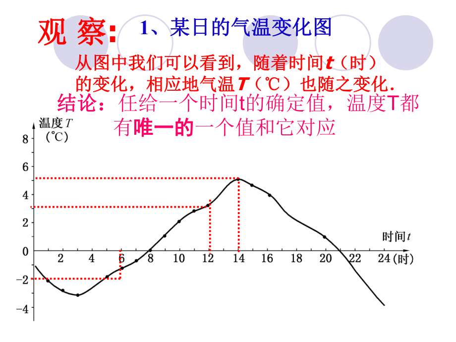 1711变量与函数.ppt_第2页