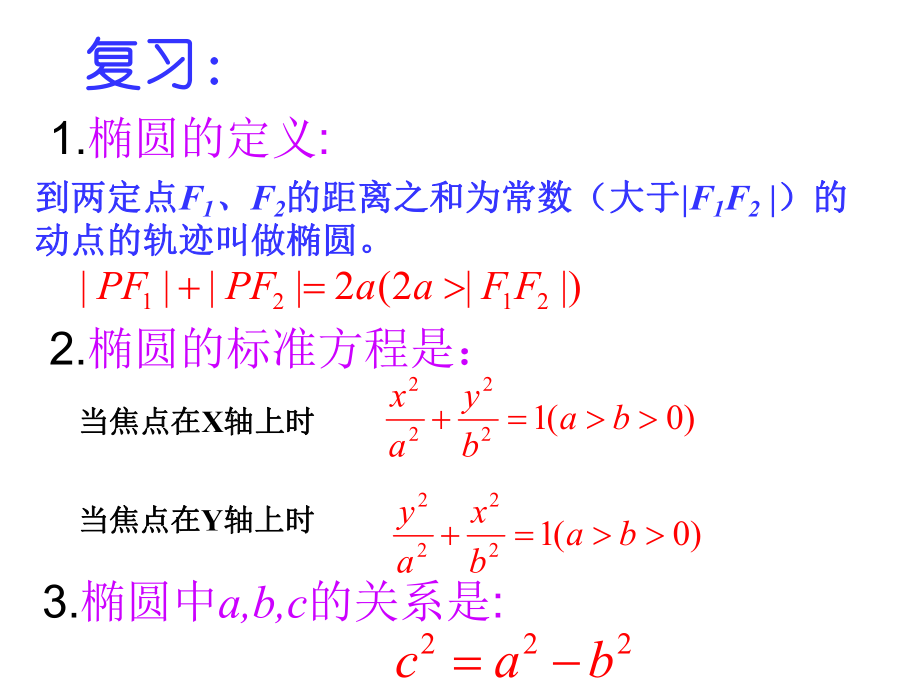 高二数学《椭圆的简单几何性质》PPT课件 (2).ppt_第2页