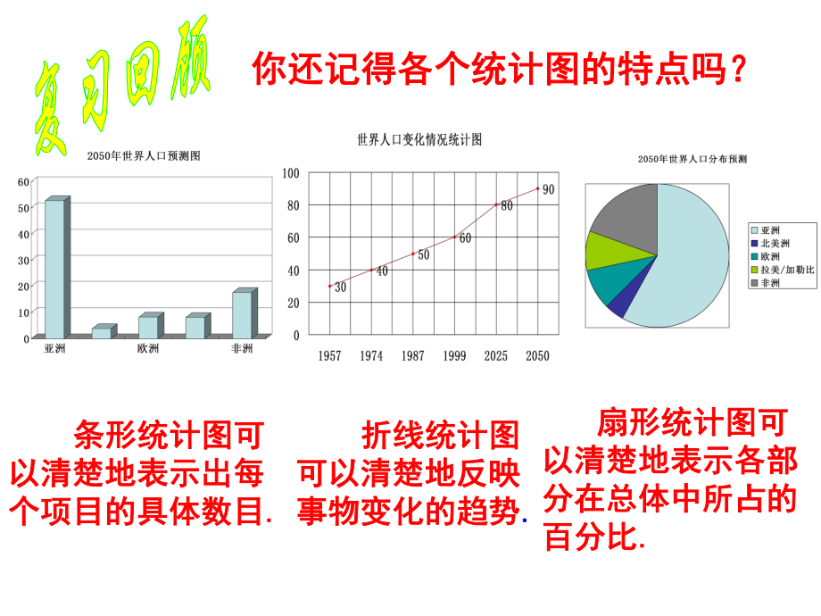 1021直方图.ppt_第2页