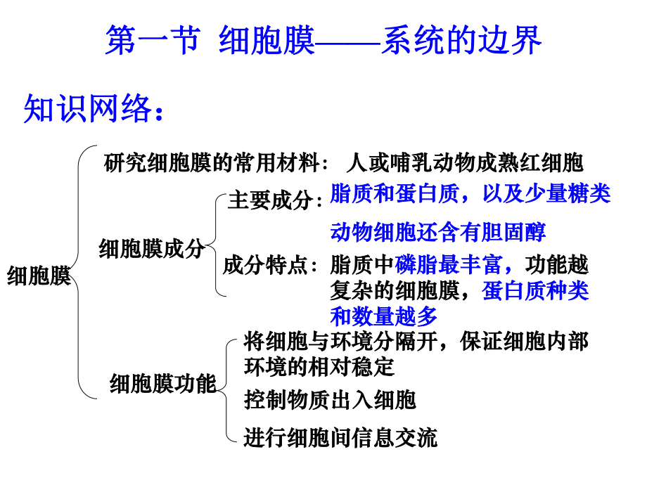 第三章细胞的基本结构复习.ppt_第2页