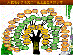 小学人教版语文二年级上册知识树.ppt