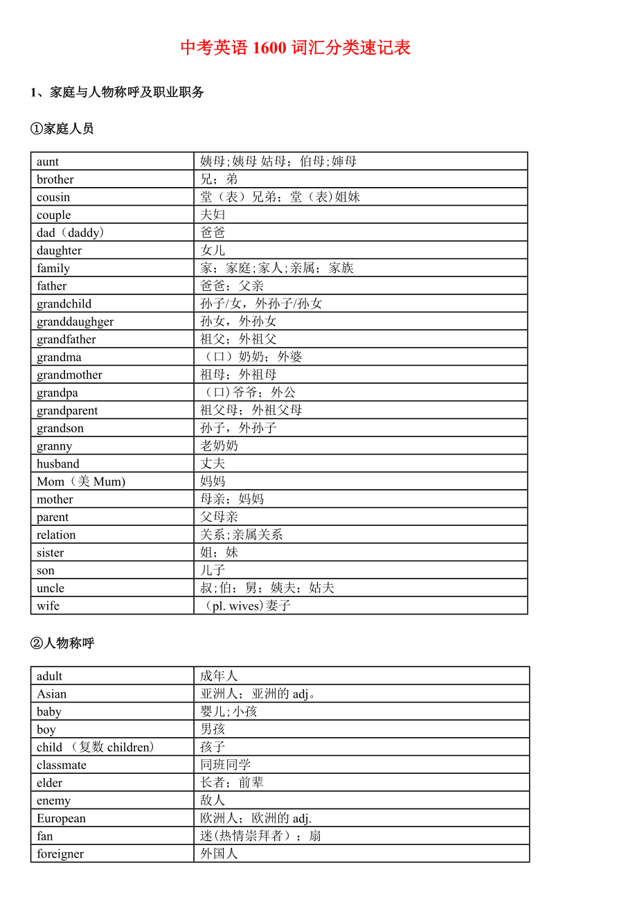 中考英语1600词汇分类速记表89417.doc_第1页