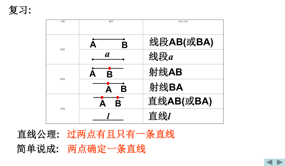 七年级数学上册42线段射线直线(二).ppt_第2页