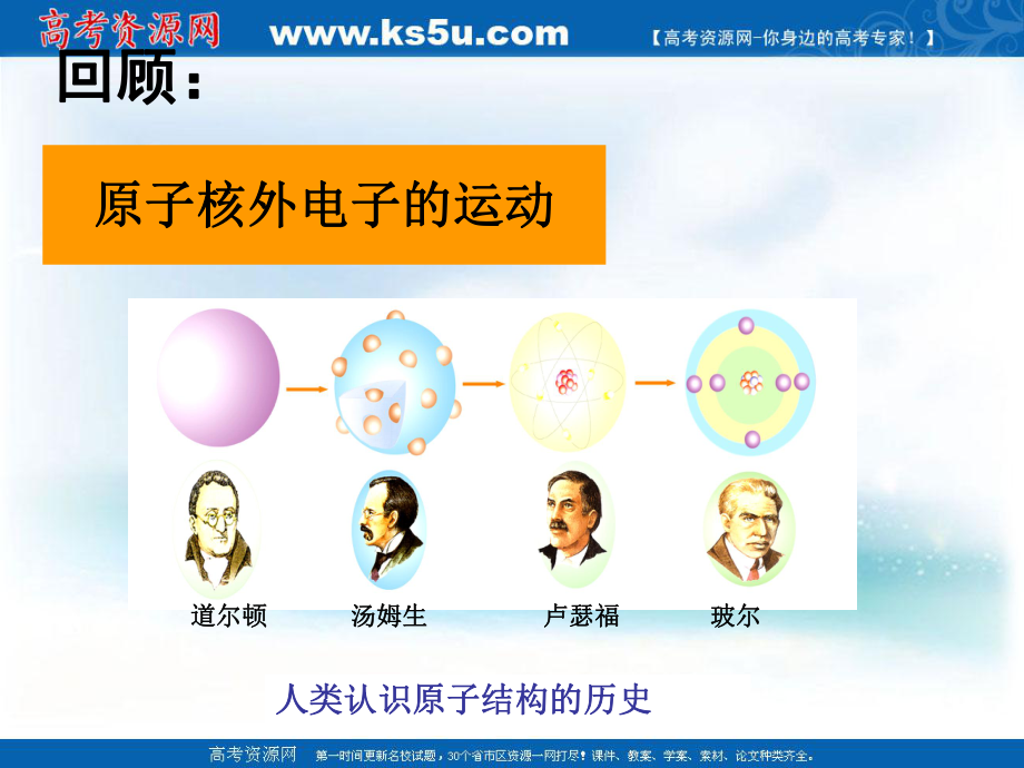 化学：《物质结构与性质元素性质的递变规律》课件（新人教版选修3）2.ppt_第2页