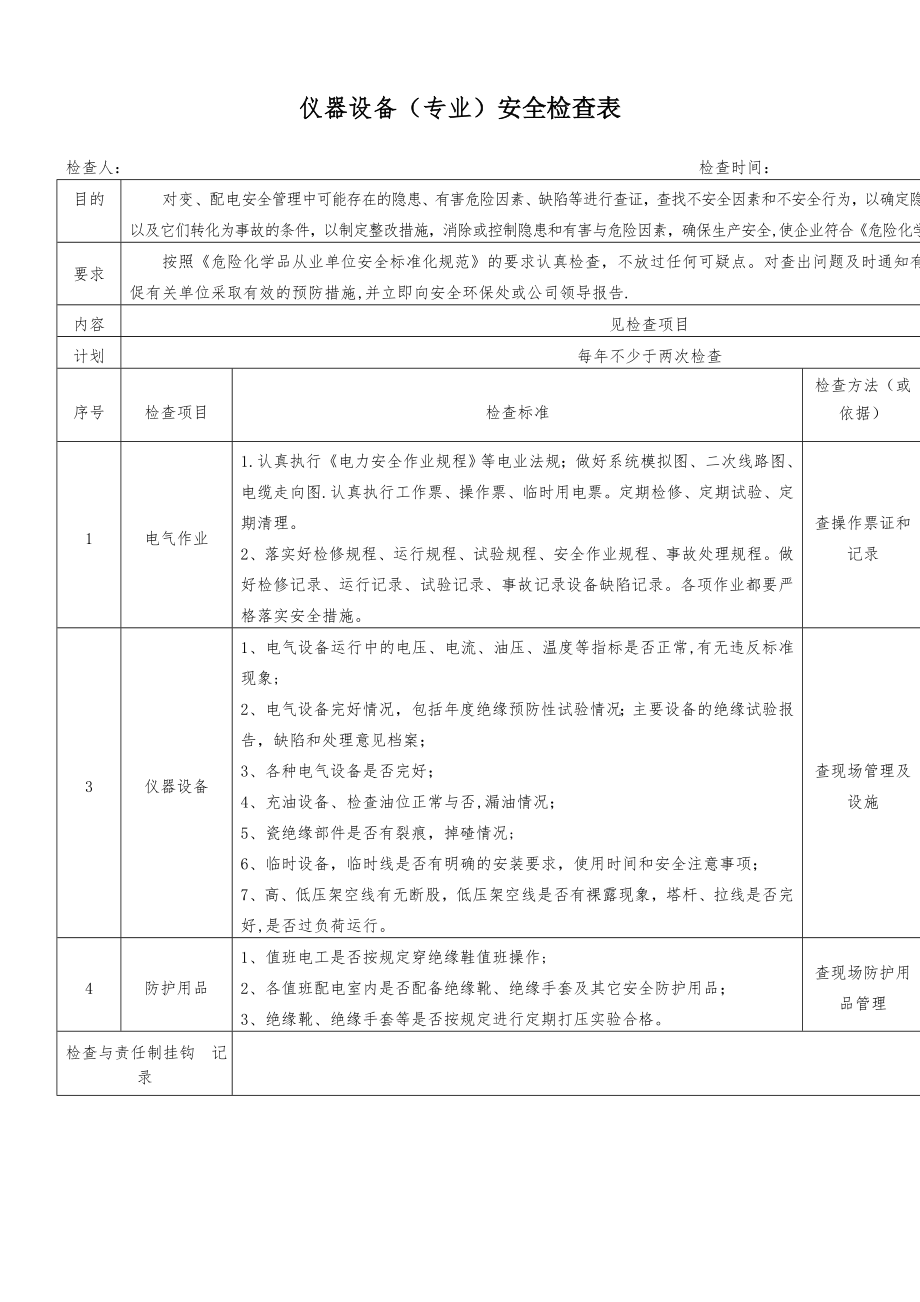 专业性安全检查表.doc_第1页