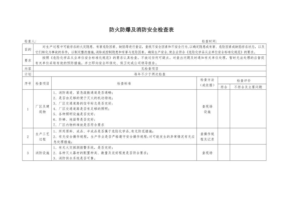 专业性安全检查表.doc_第2页