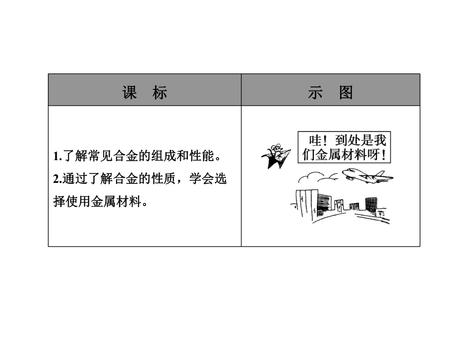 2016-2017学年人教版必修1第3章第3节用途广泛的金属材料课件（36张）.ppt_第2页