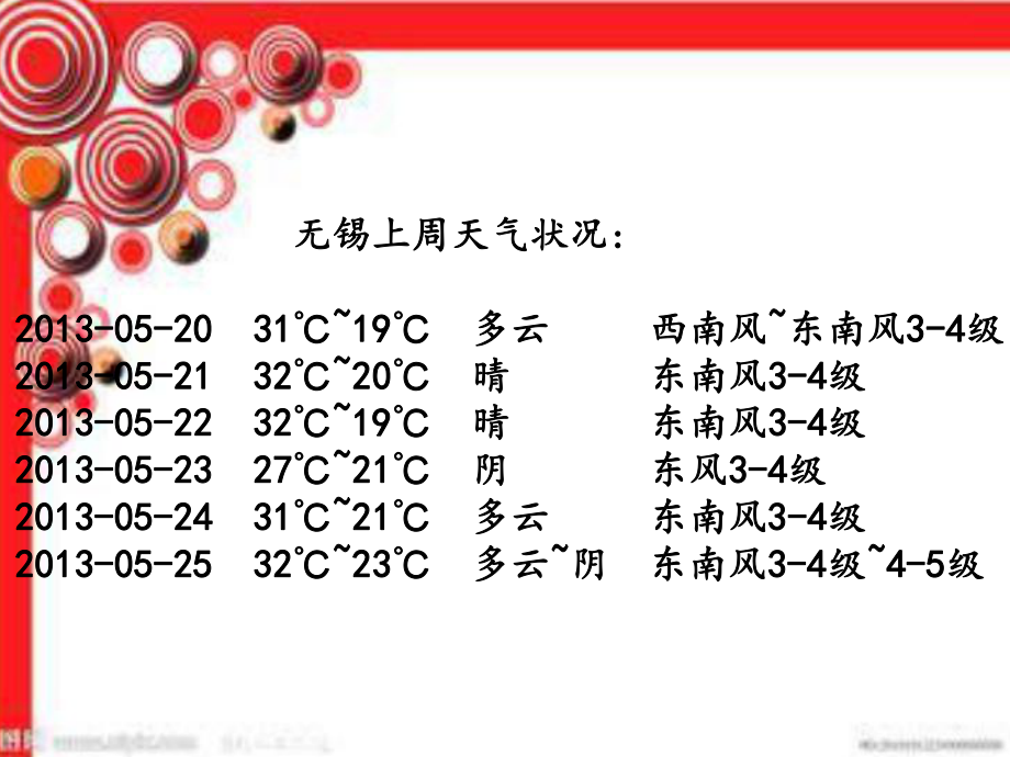 气候与季节1.ppt_第2页