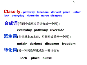 高中英语构词法ppt课件.ppt