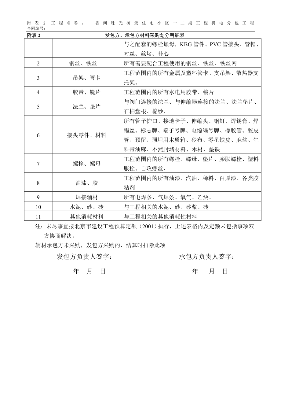 主材辅材划分明细表.doc_第2页