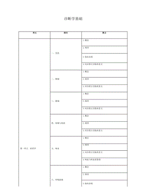 中医助理医师《诊断学基础》考试大纲2021.docx