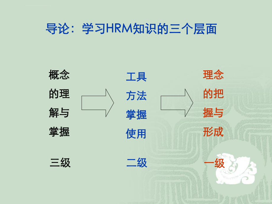 高级人力资源管理师培训资料-第1章-人力资源规划ppt课件.ppt_第2页