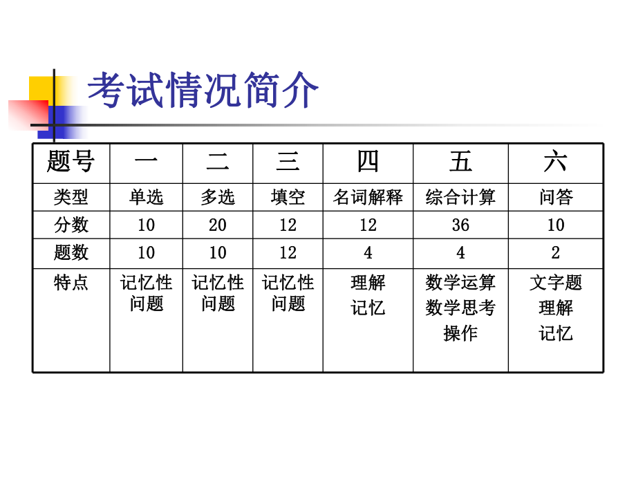 中学数学方法论.ppt_第2页