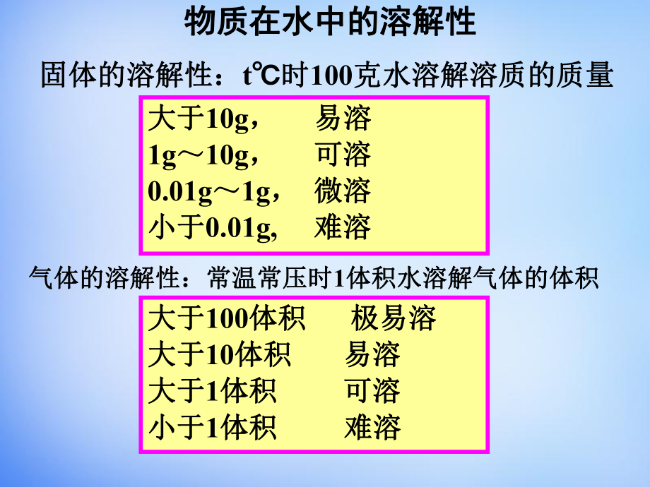 34《难溶电解质的溶解平衡》课件（1）.ppt_第2页