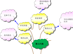 知识树-数的认识.ppt