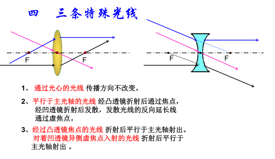 透镜成像规律课件.ppt_第2页