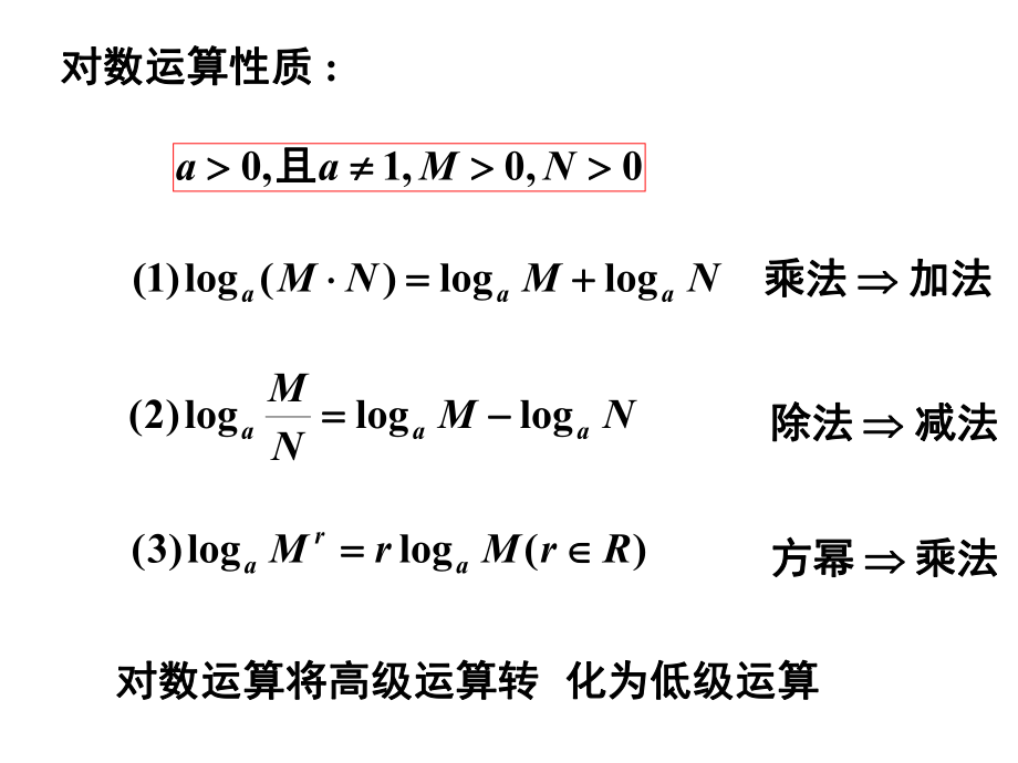 221对数及对数运算（2）.pptx_第2页