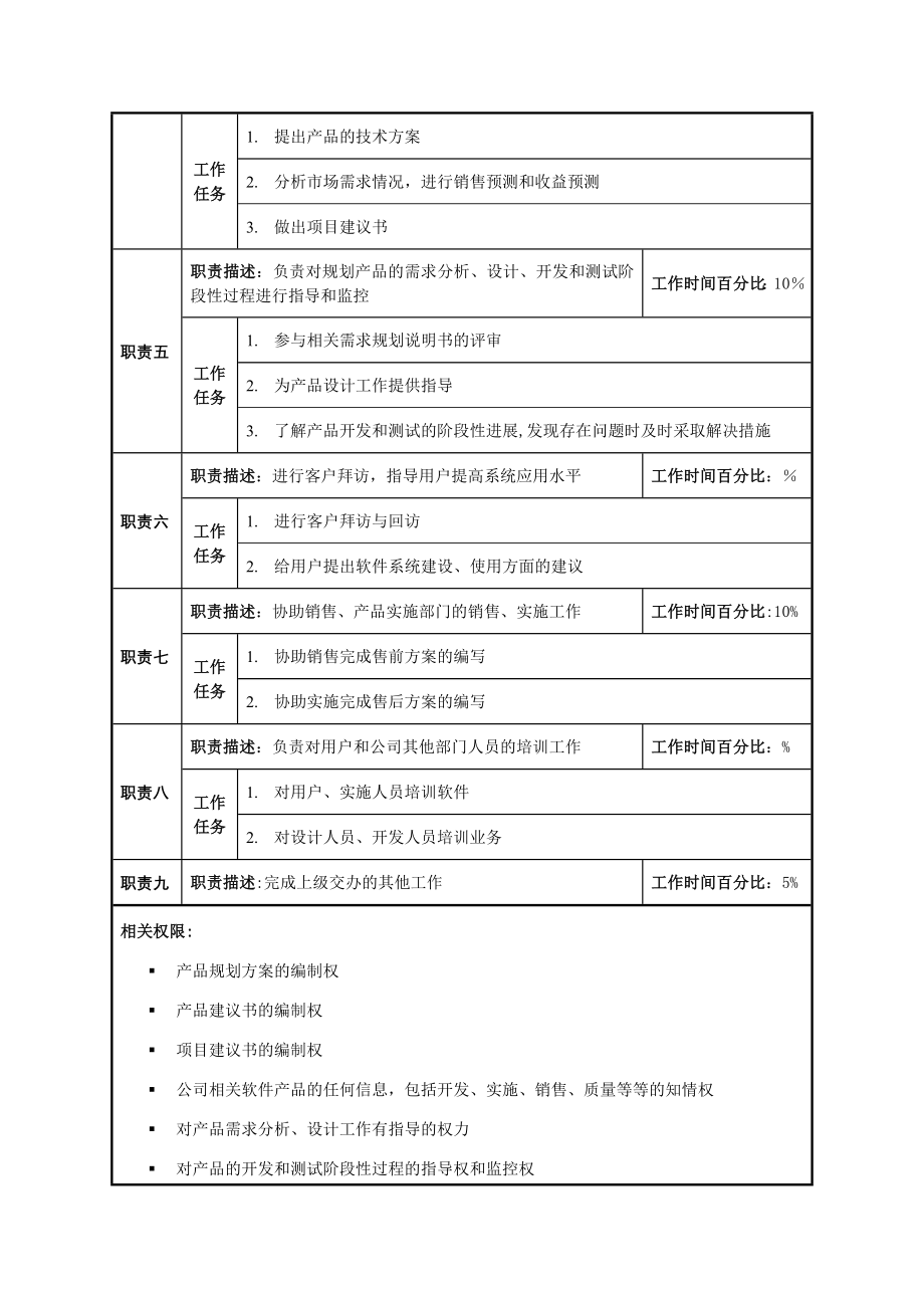 产品经理职位说明书.docx_第2页