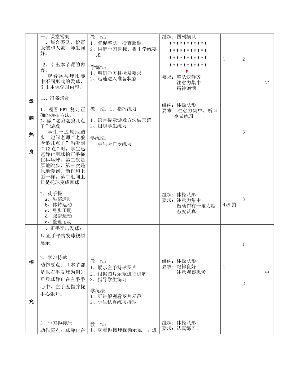 乒乓球正手发平击球.doc_第2页