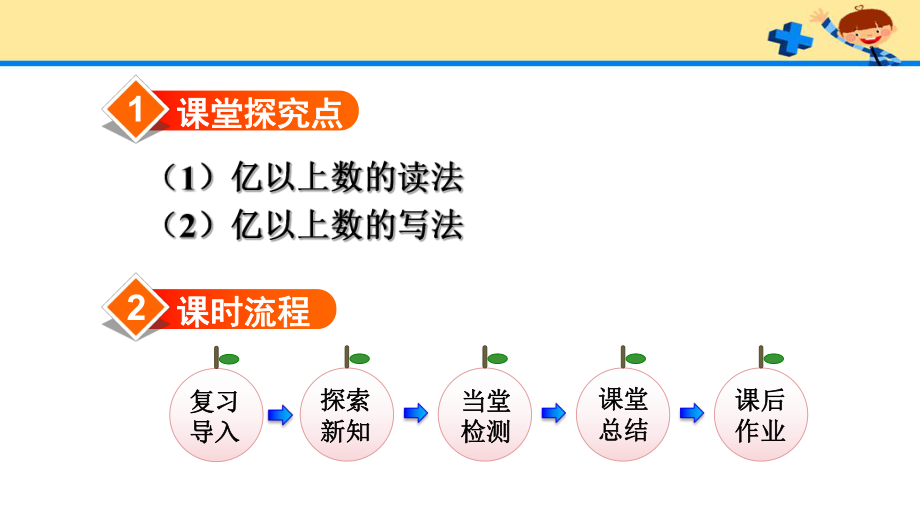 人教版4数上册第1单元第7课时亿以上数的读法和写法.pptx_第2页