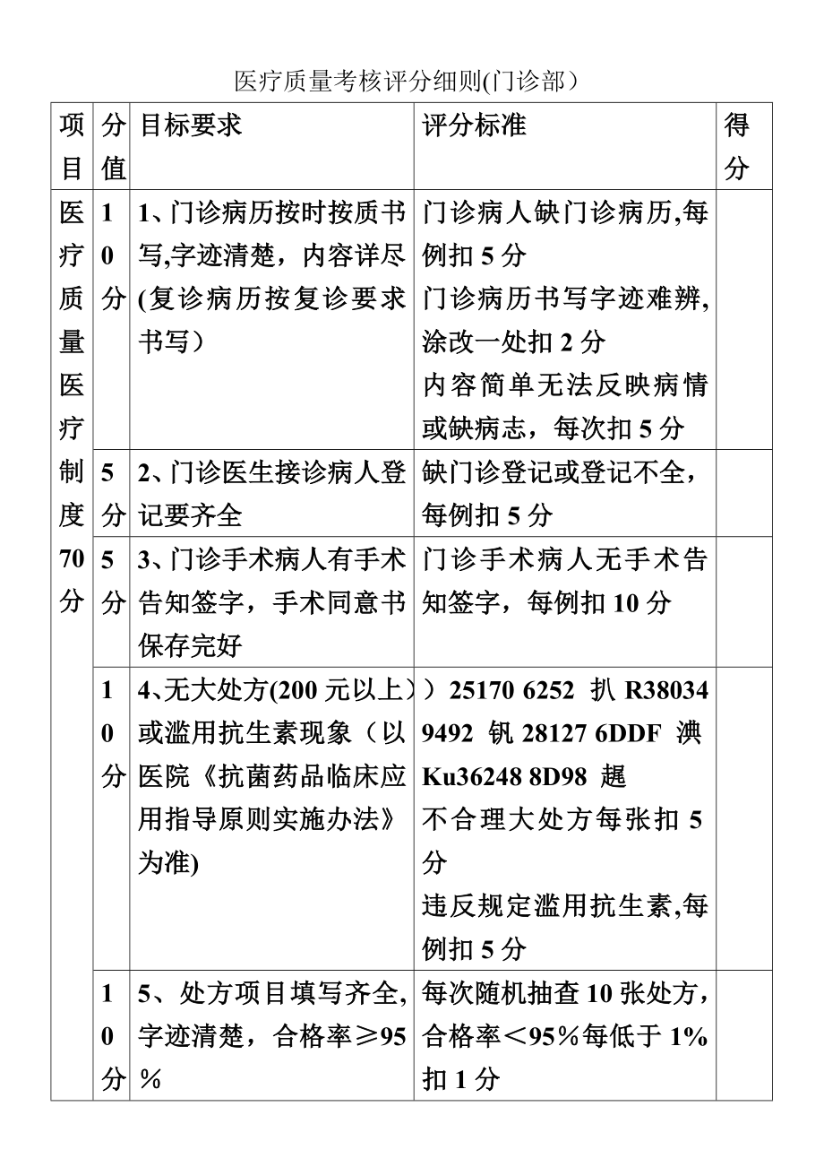 乡镇卫生院医疗质量管理.doc_第1页