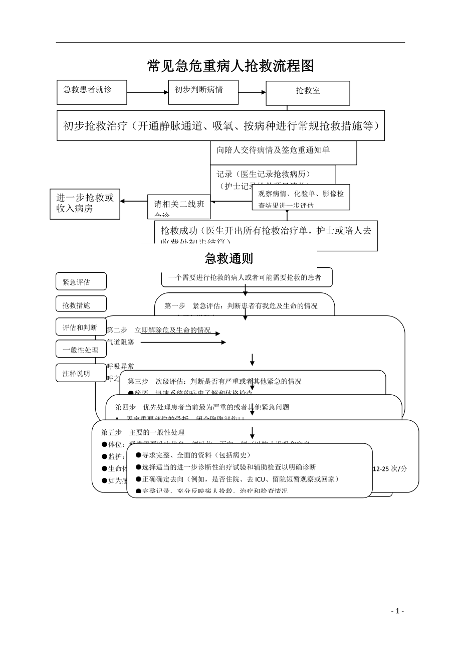 产科抢救流程图03303.doc_第1页