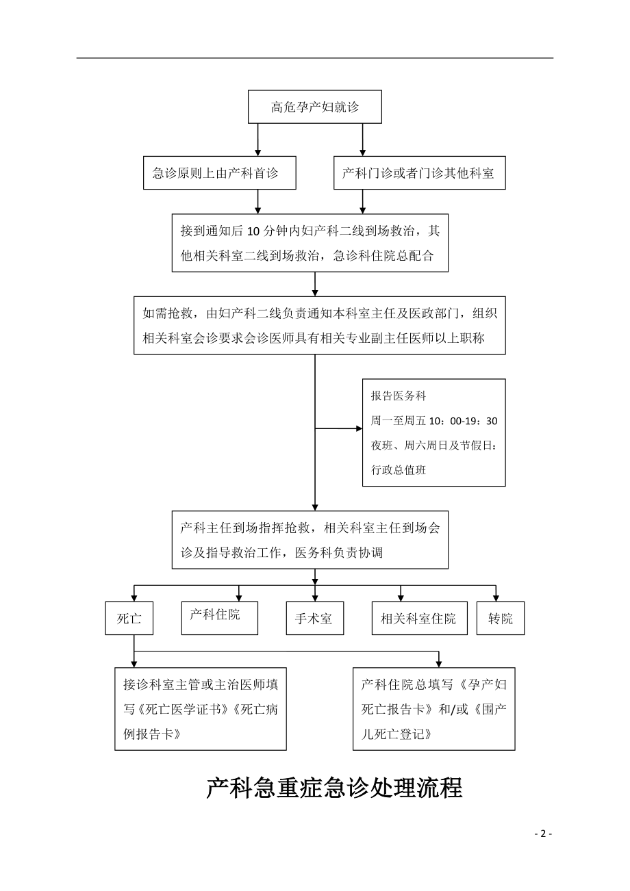 产科抢救流程图03303.doc_第2页