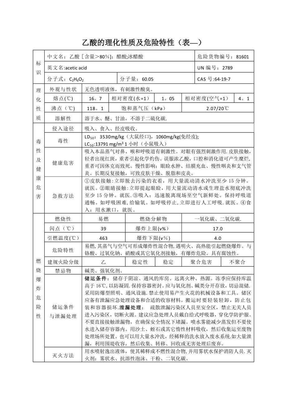 乙酸的理化性质及危险特性(表-).doc_第1页