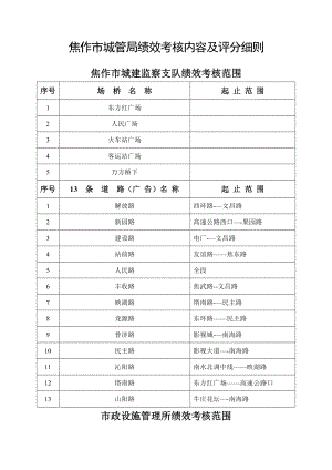 为促进“百日竞赛活动”扎实有效开展-切实提高城管执法队-….doc