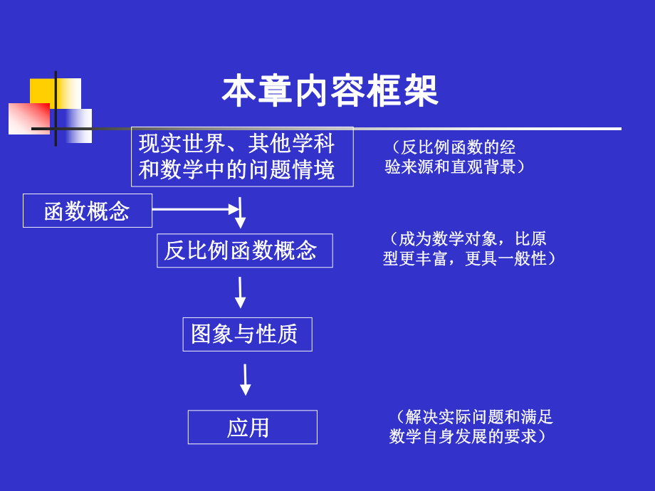 回顾与思考演示文稿(1).ppt_第2页