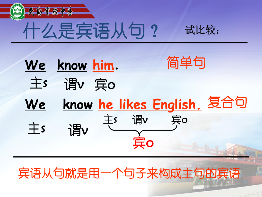 初中英语宾语从句ppt课件.ppt_第2页