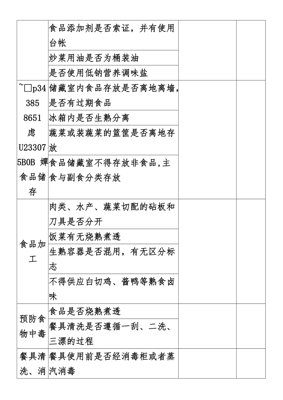 中学校食堂卫生和食品安全检查记录表.doc_第2页