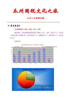 瓜州国税文化之旅.docx